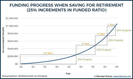 funded ratio graph.png