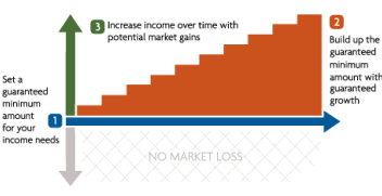 Variable Annuities Sales Misconduct Attorneys